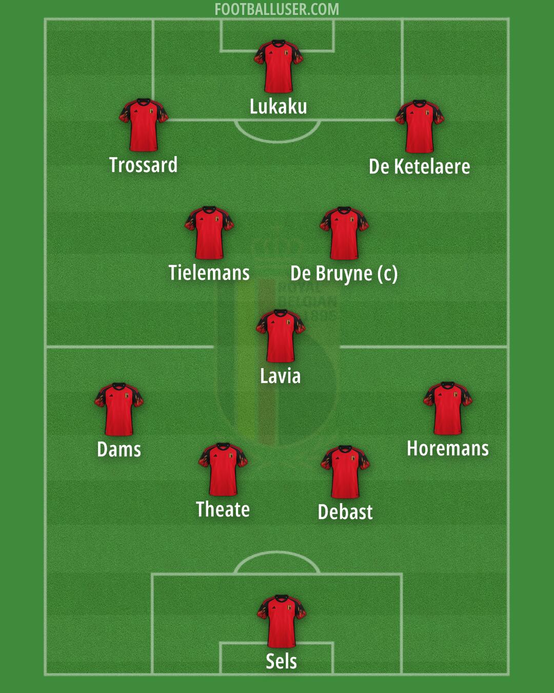 Belgium Formation 2024