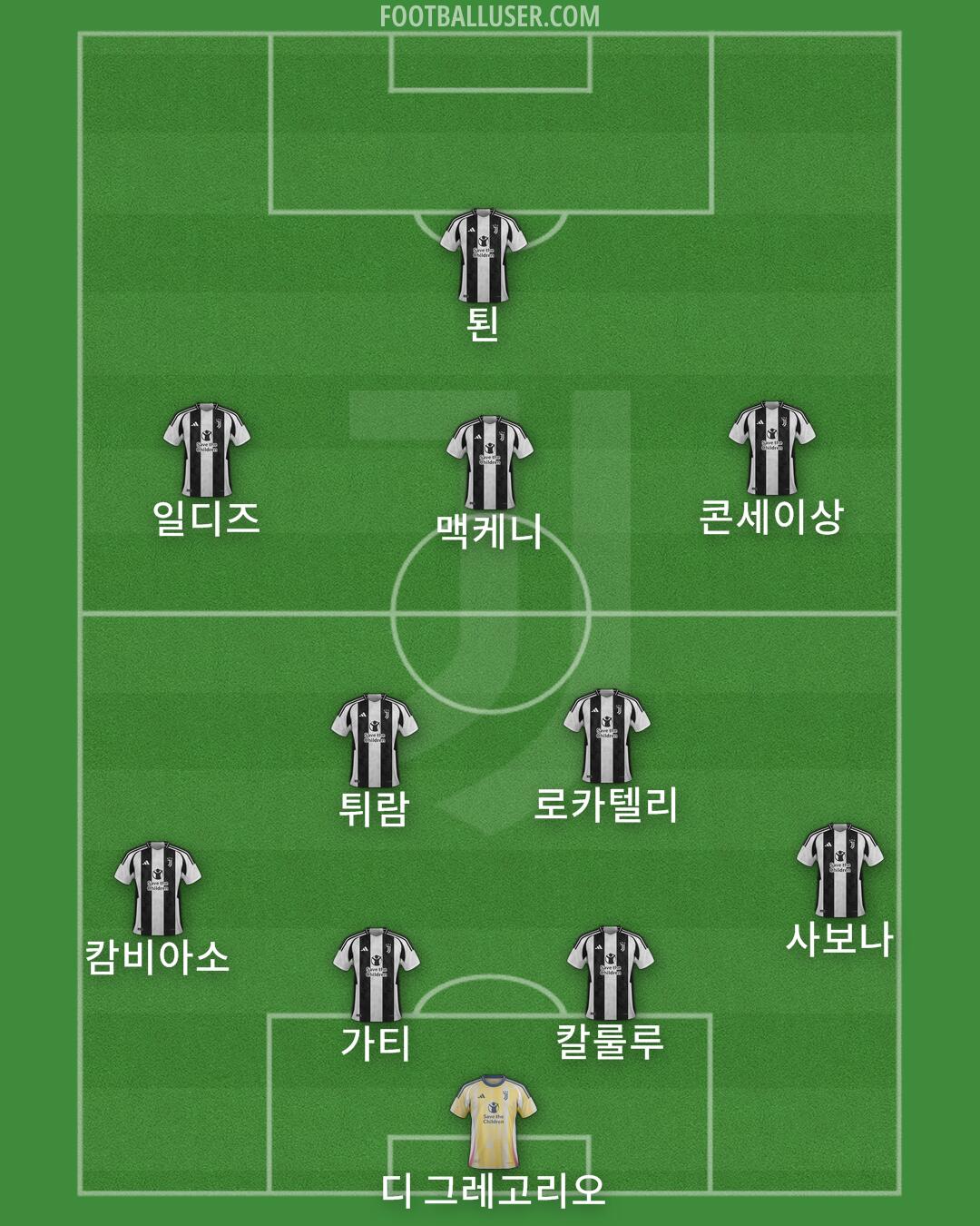 Juventus Formation 2024