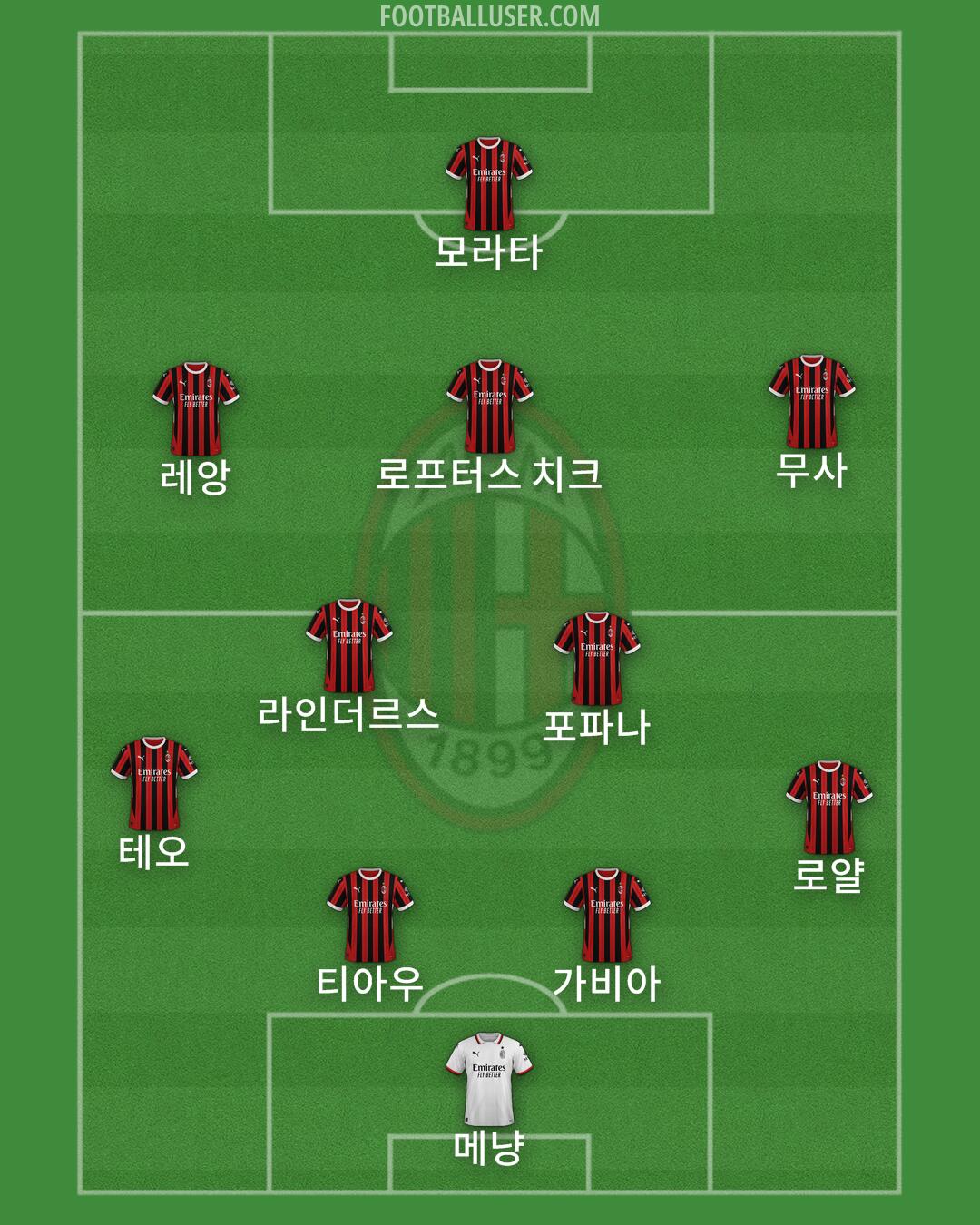 Milan Formation 2024