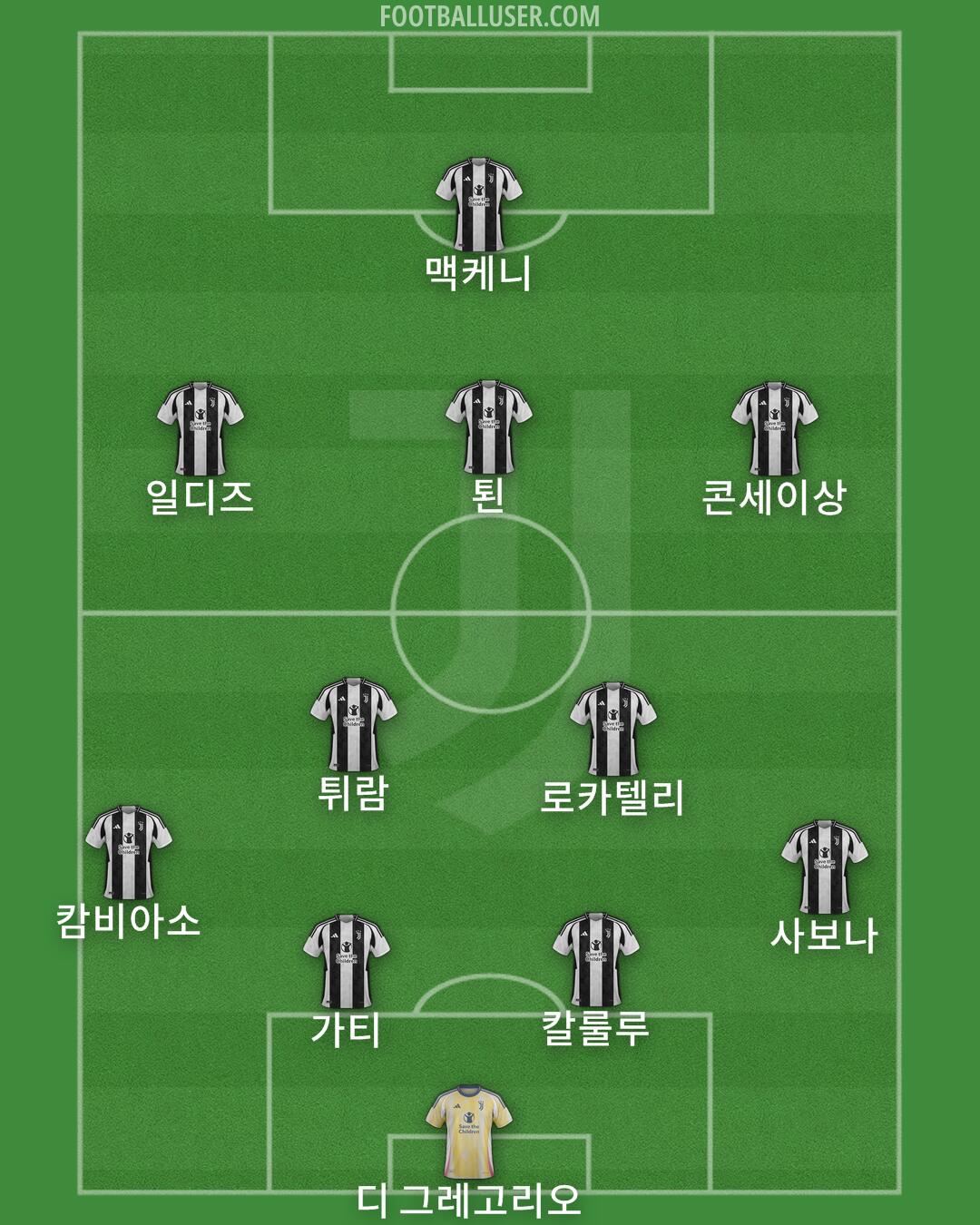 Juventus Formation 2024