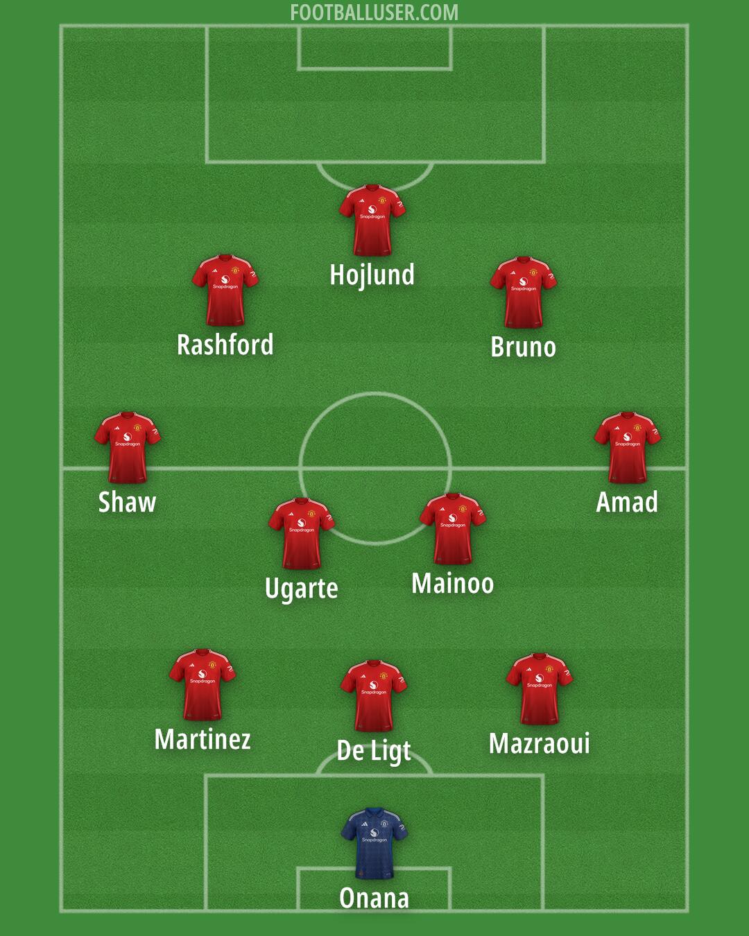 Man Utd Formation 2024
