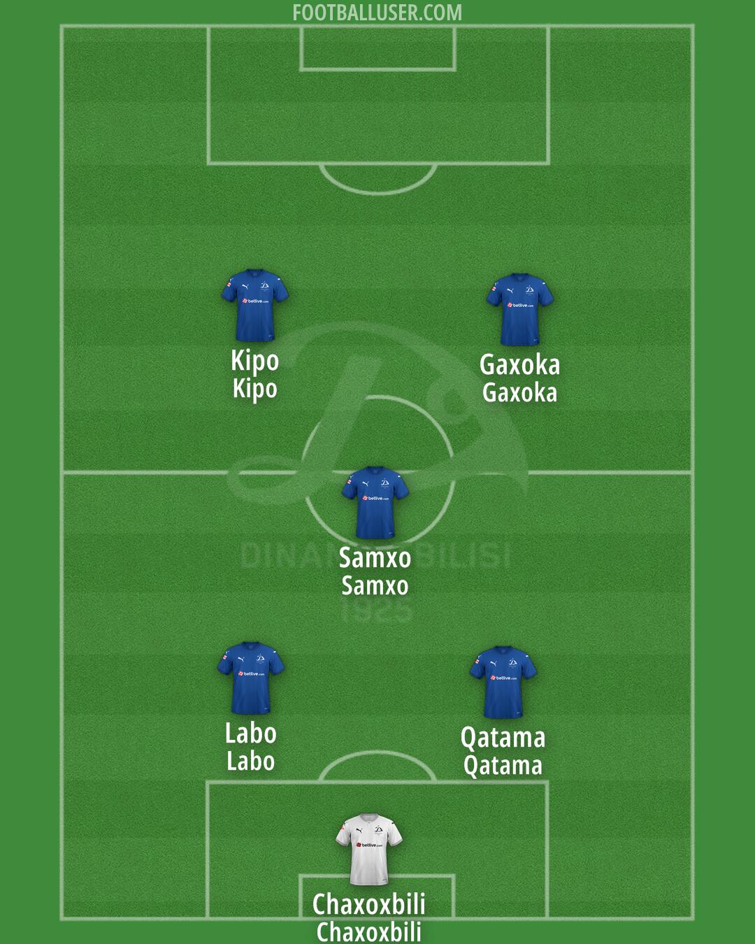 Dinamo Tbilisi Formation 2024