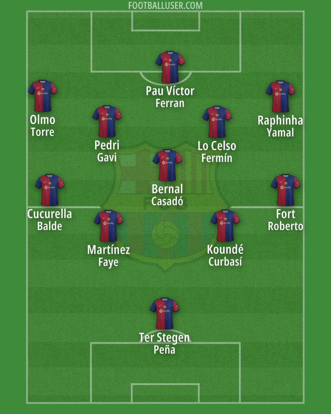 Barcelona Formation 2024