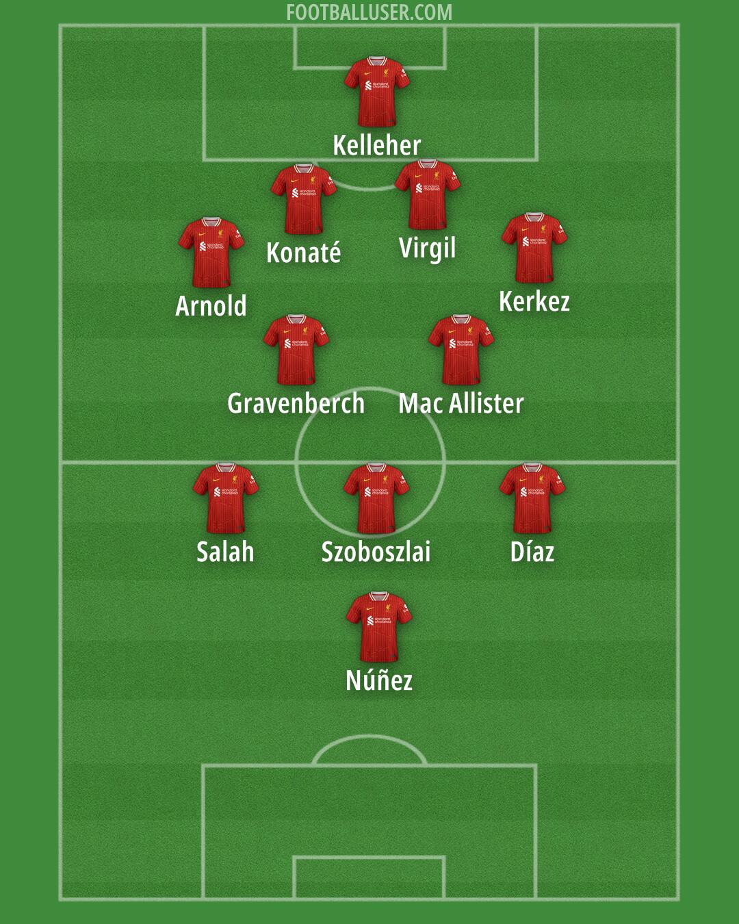 Liverpool Formation 2024
