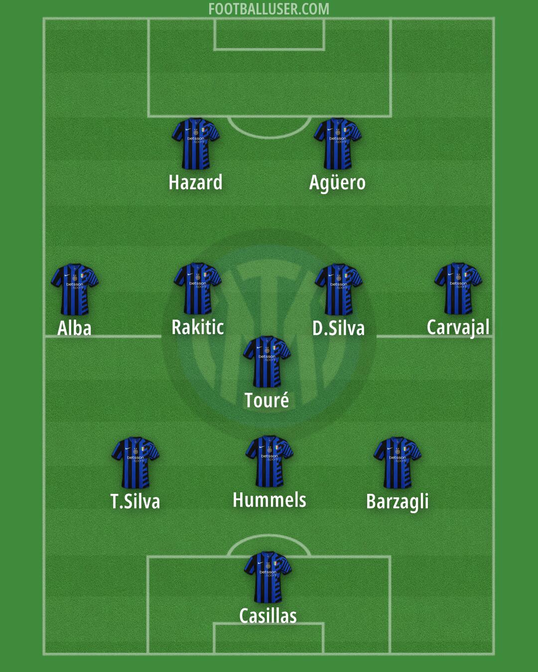 Inter Formation 2024