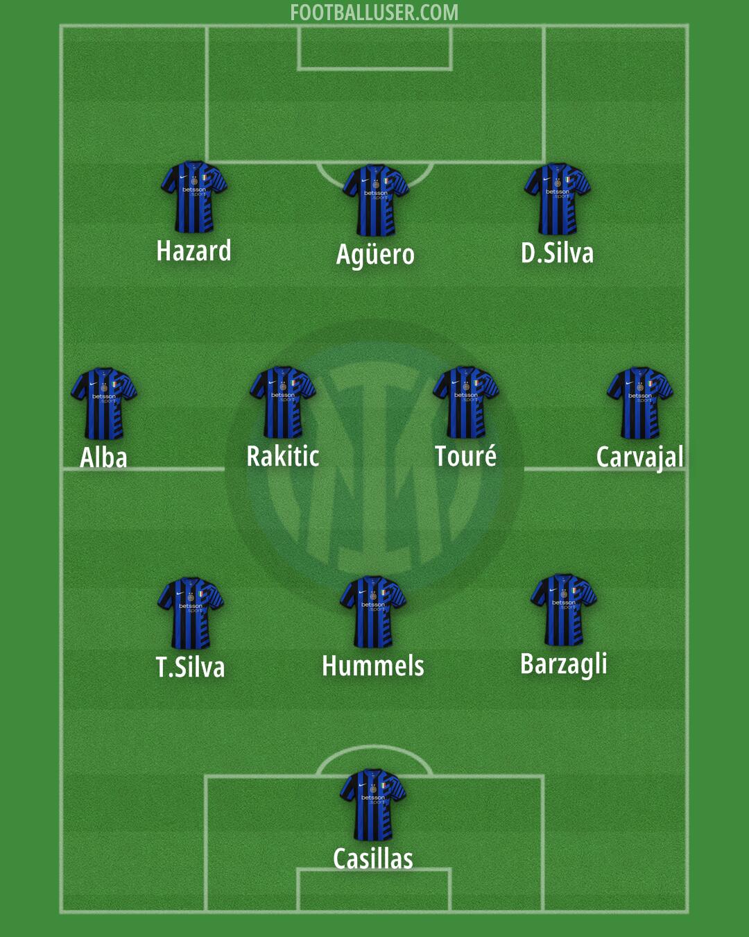 Inter Formation 2024