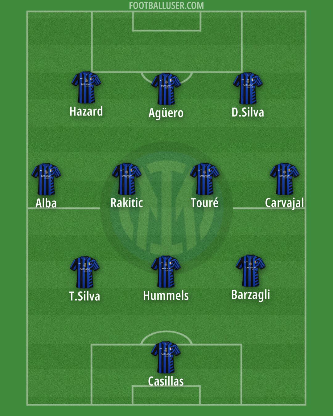 Inter Formation 2024