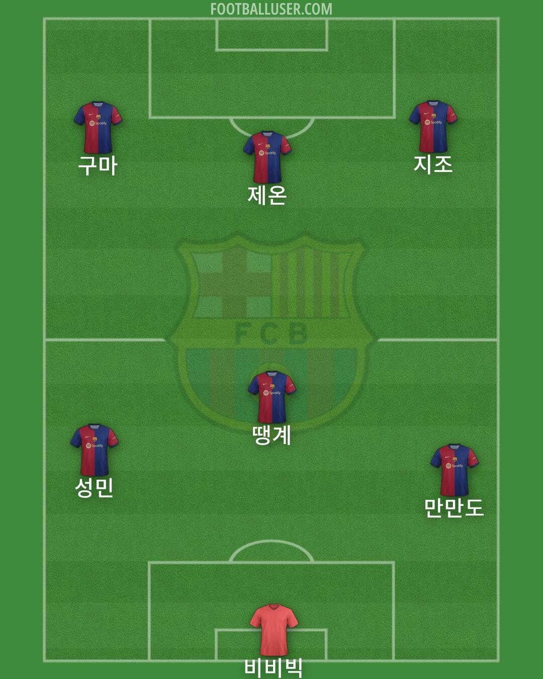 Barcelona Formation 2024