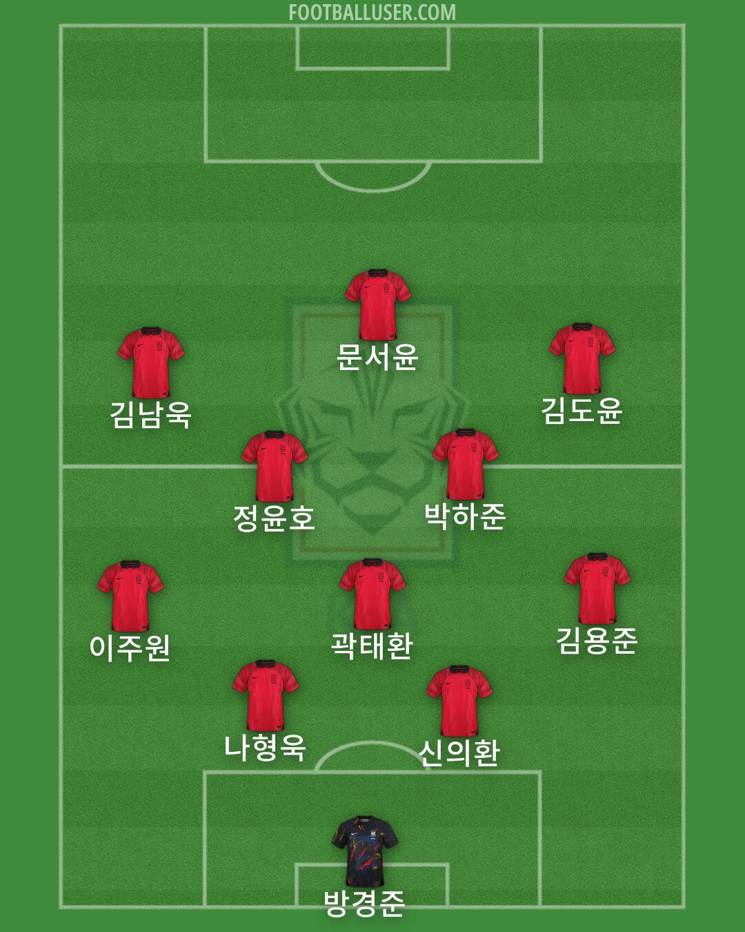 South Korea Formation 2024