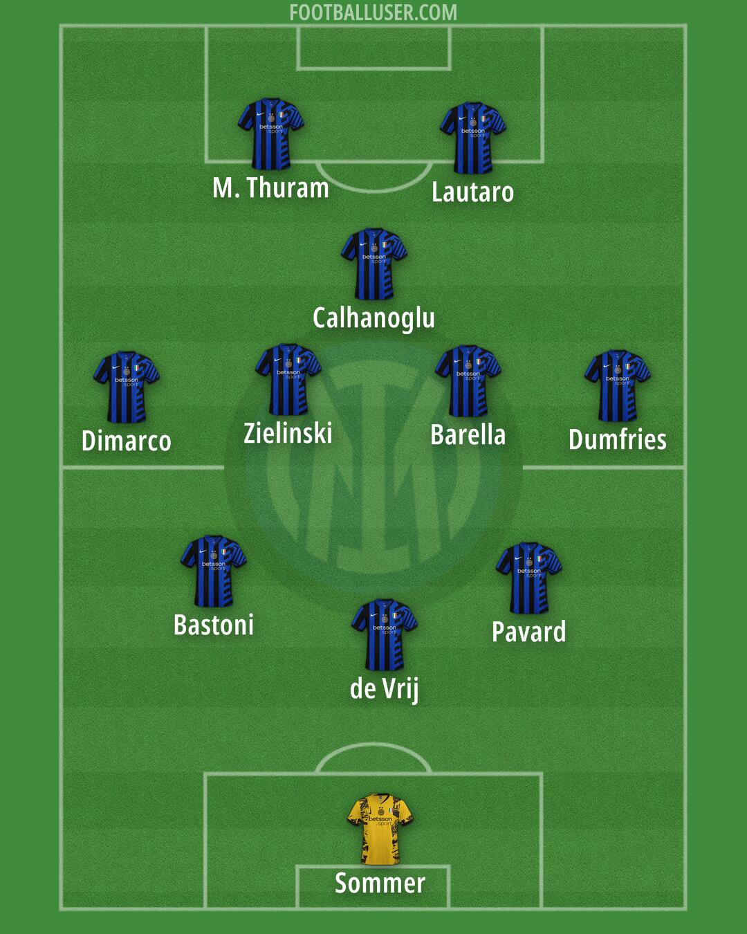 Inter Formation 2024