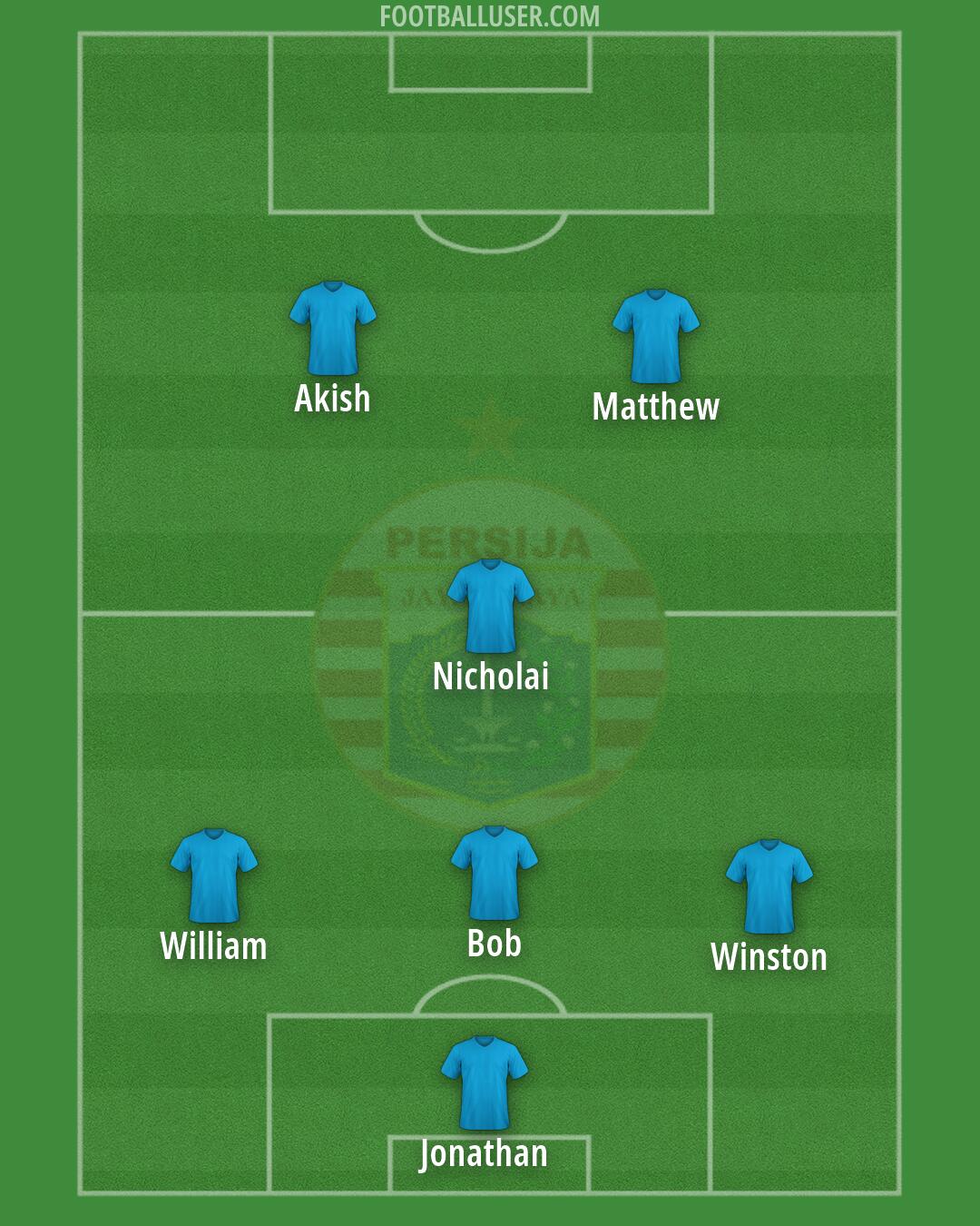 Persija Formation 2024