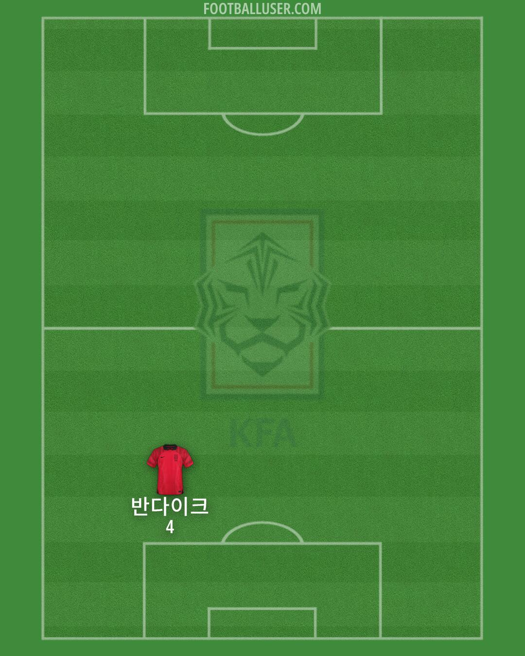 South Korea Formation 2024