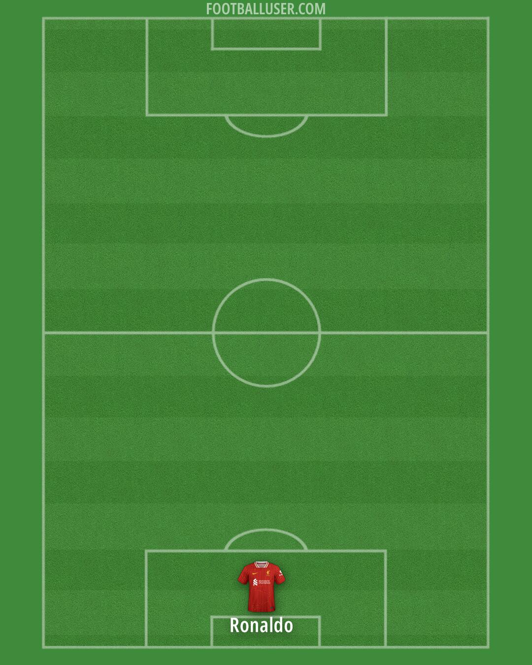Liverpool Formation 2024