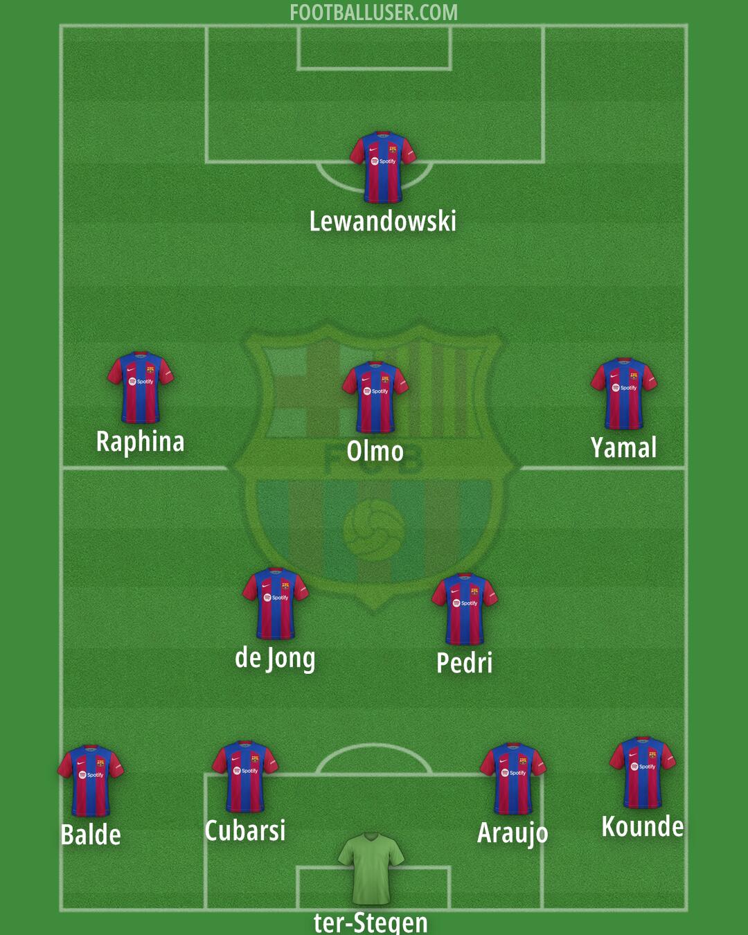 Barcelona Formation 2024