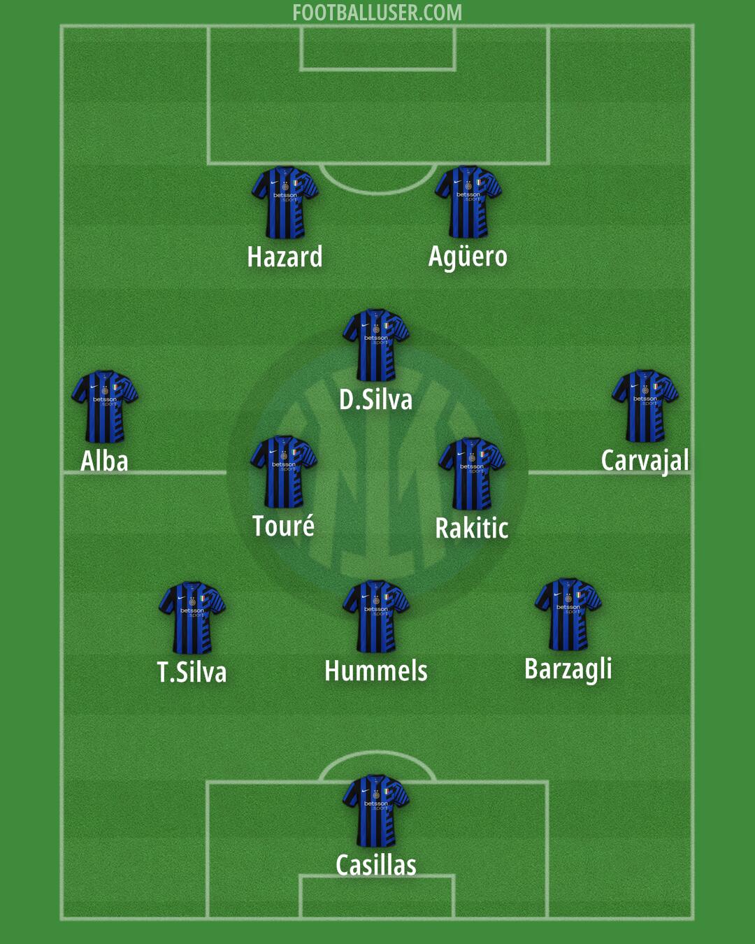 Inter Formation 2024