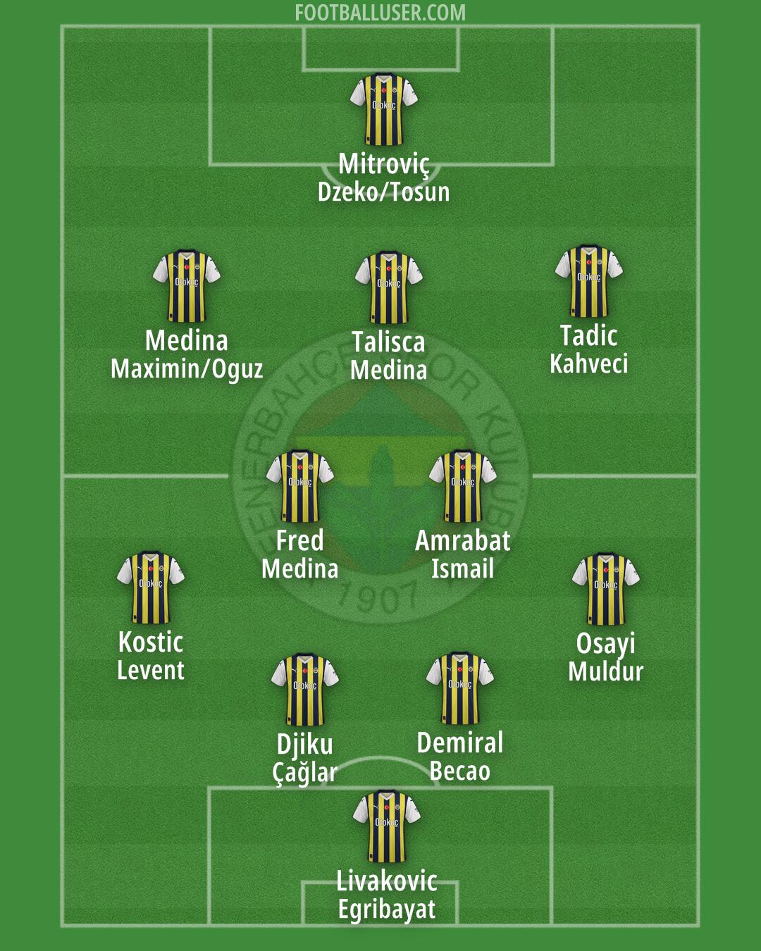 Fenerbahçe Formation 2024