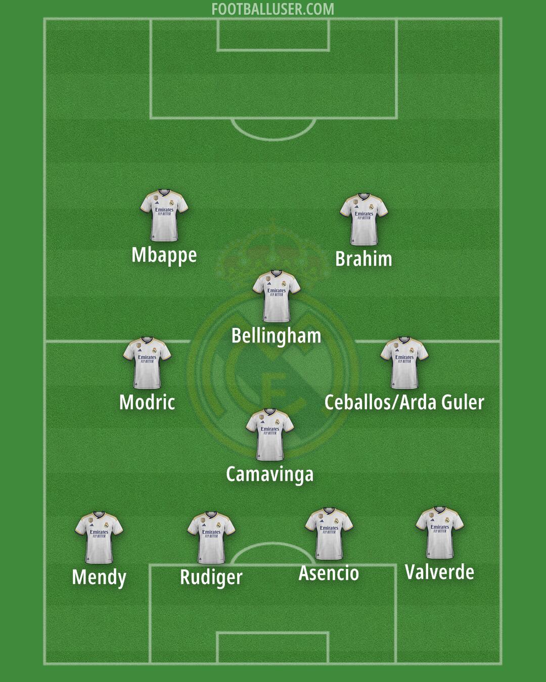 Real Madrid Formation 2024