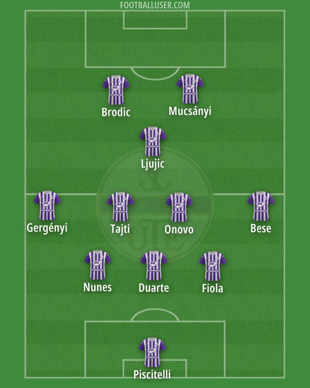 Újpest Formation 2024