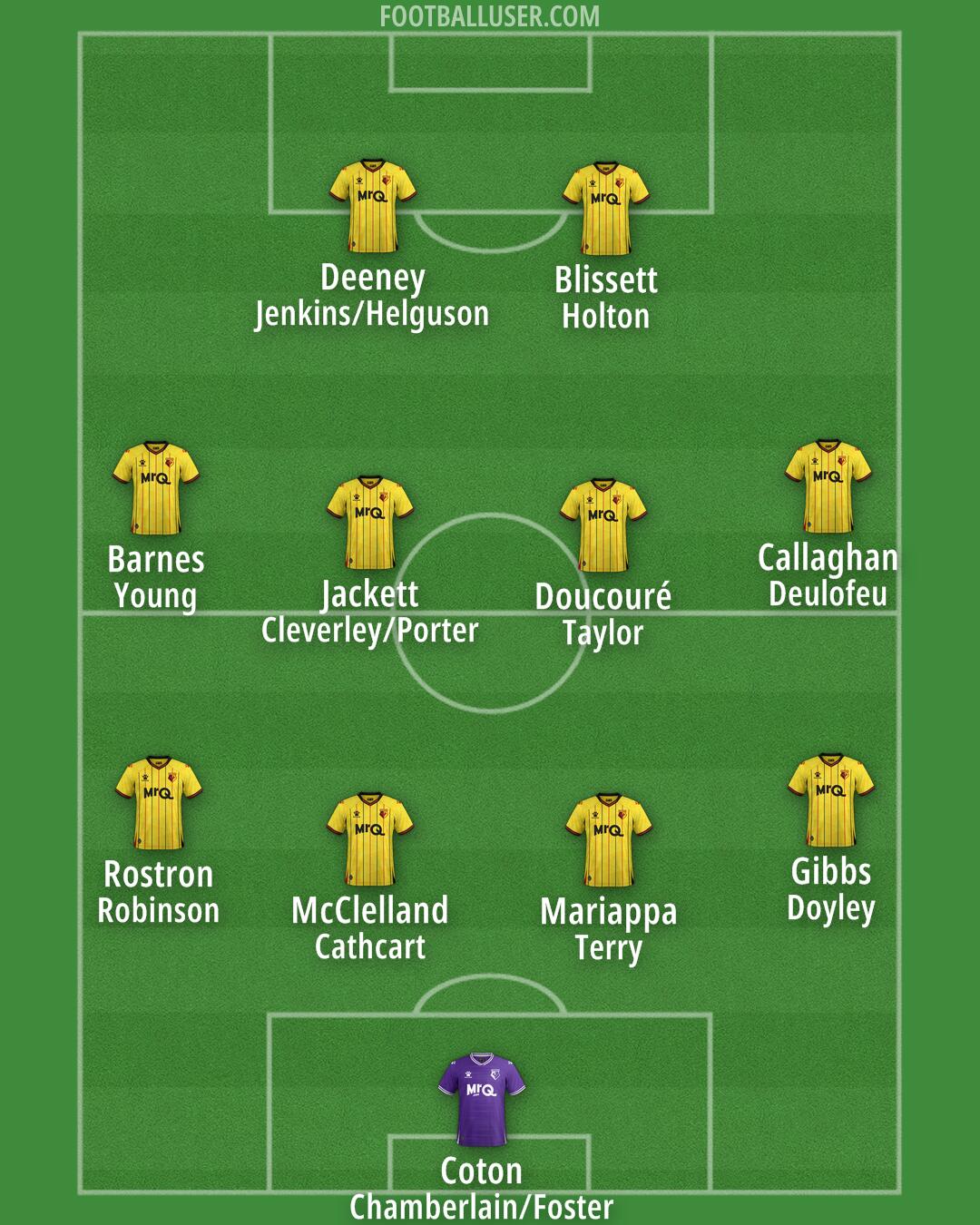 Watford Formation 2024