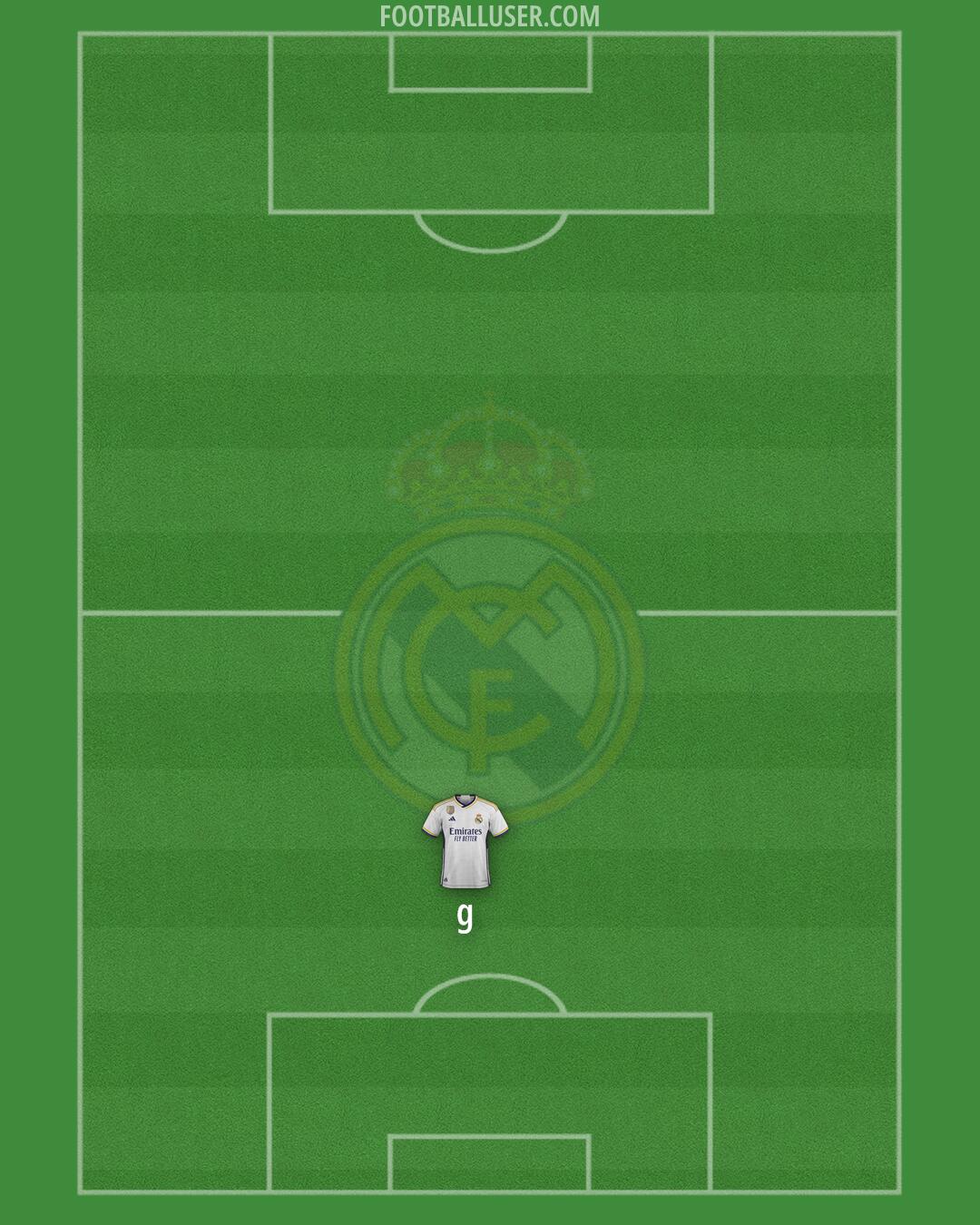 Real Madrid Formation 2024