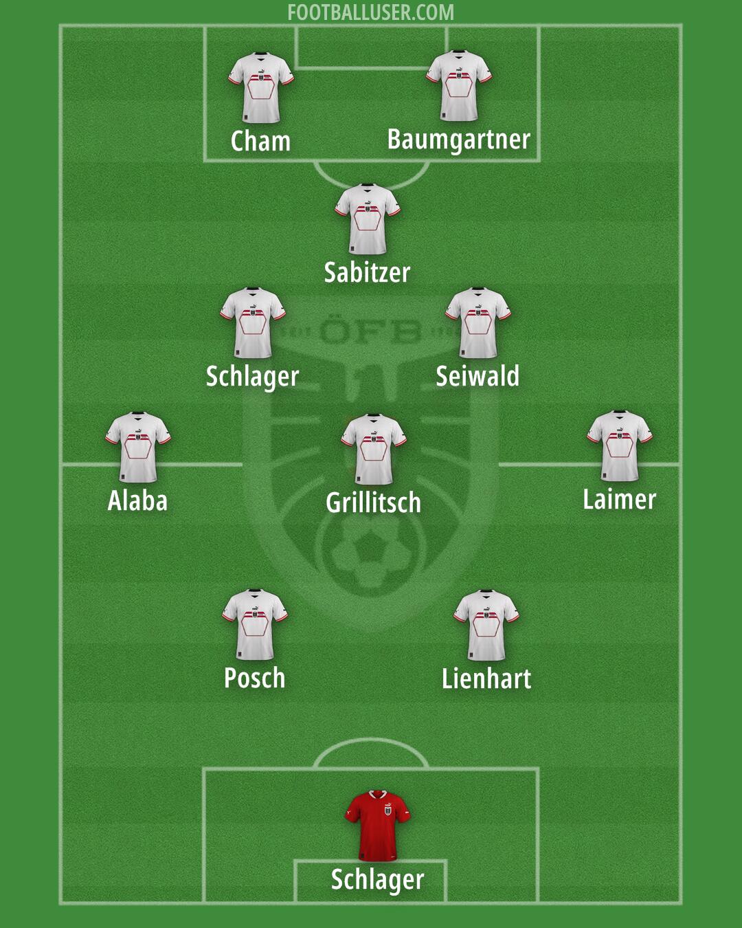 Austria Formation 2024
