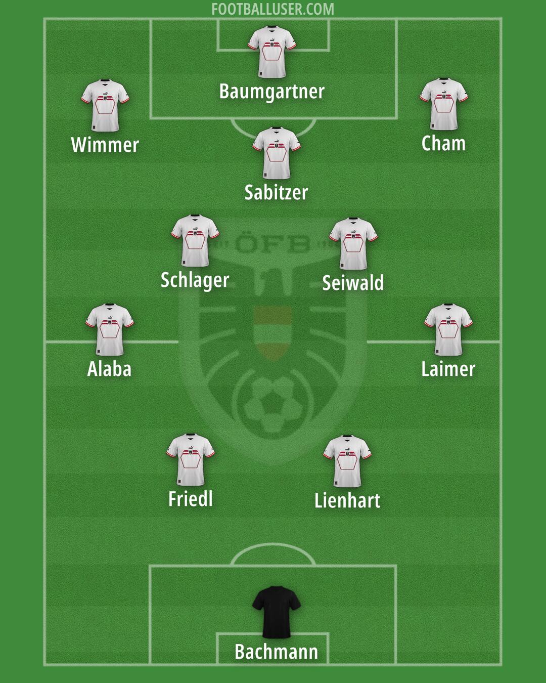 Austria Formation 2024