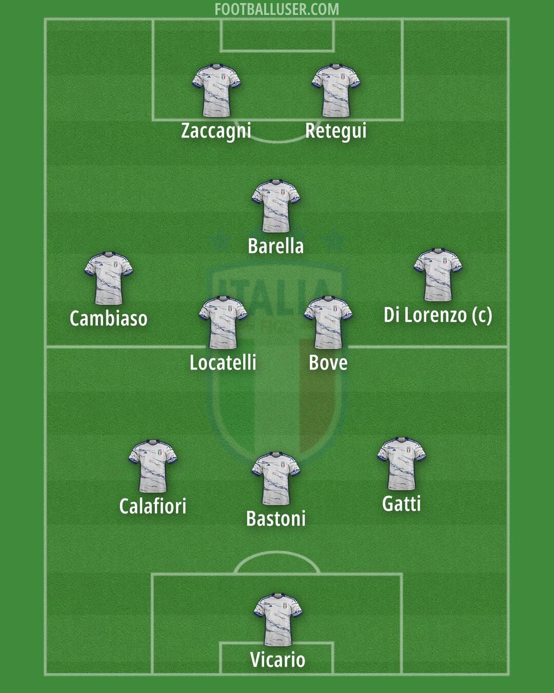 Italy Formation 2024