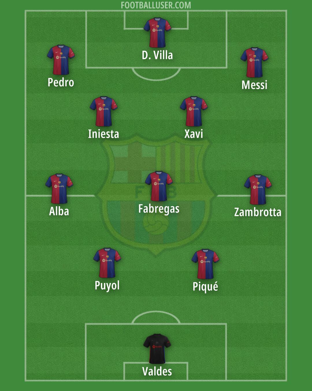 Barcelona Formation 2024