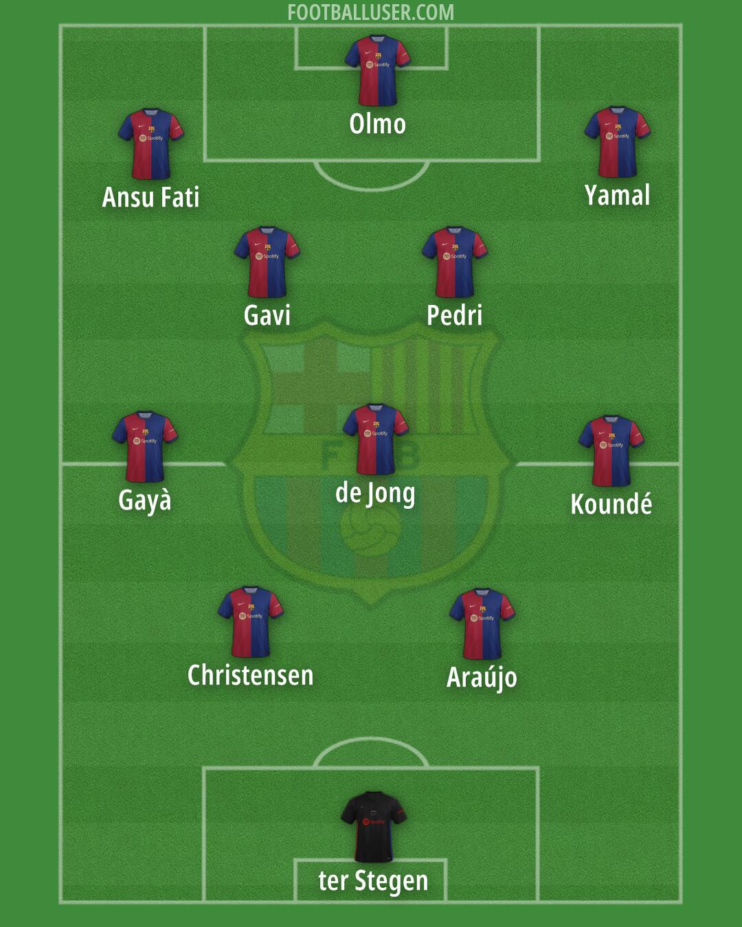 Barcelona Formation 2024
