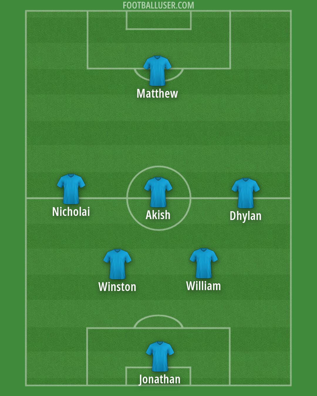 Persija Formation 2024