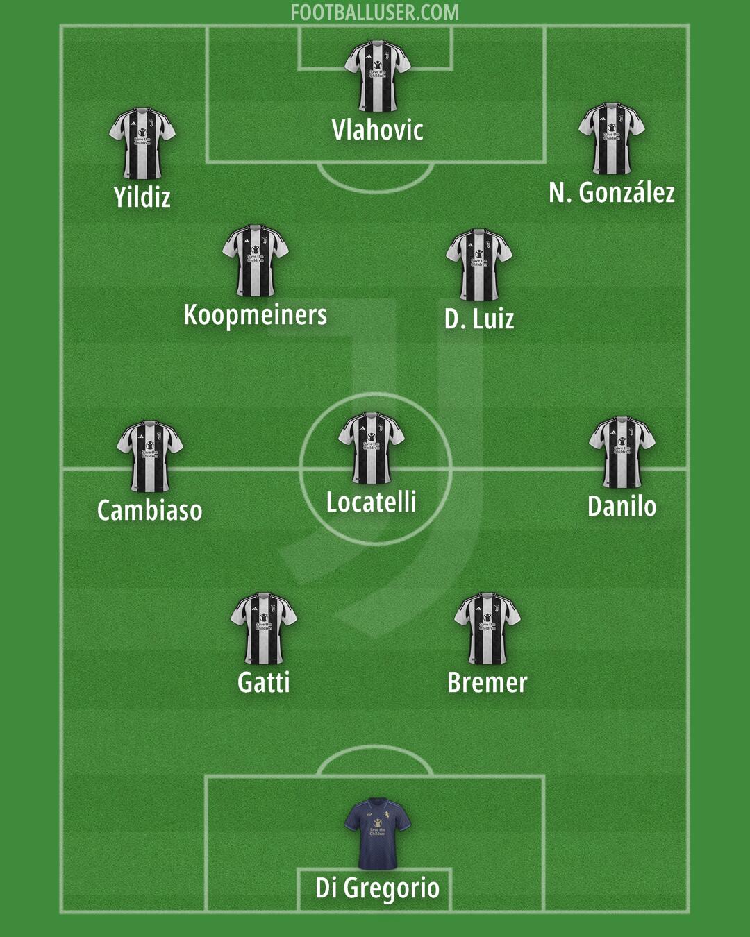 Juventus Formation 2024