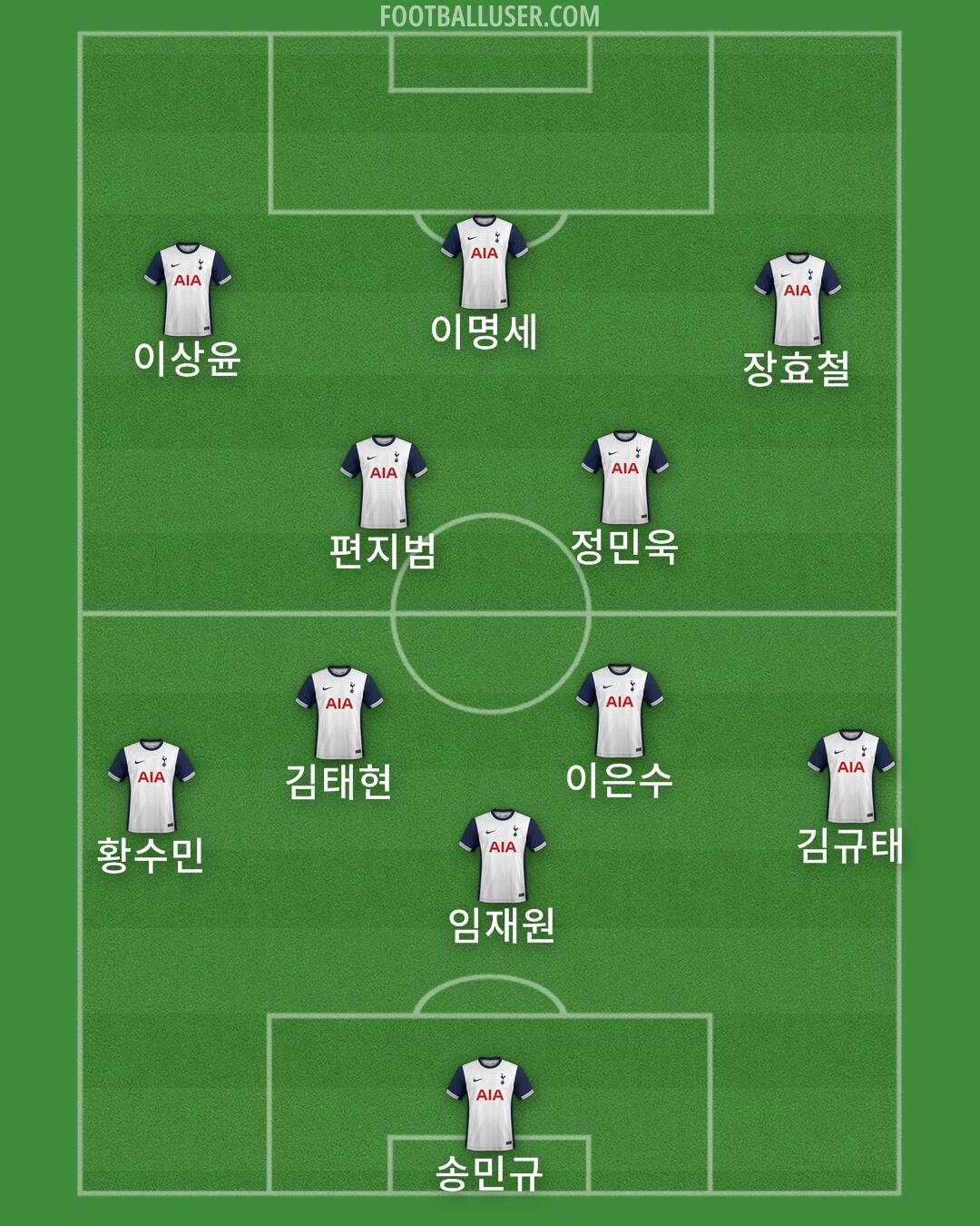 Tottenham Formation 2024