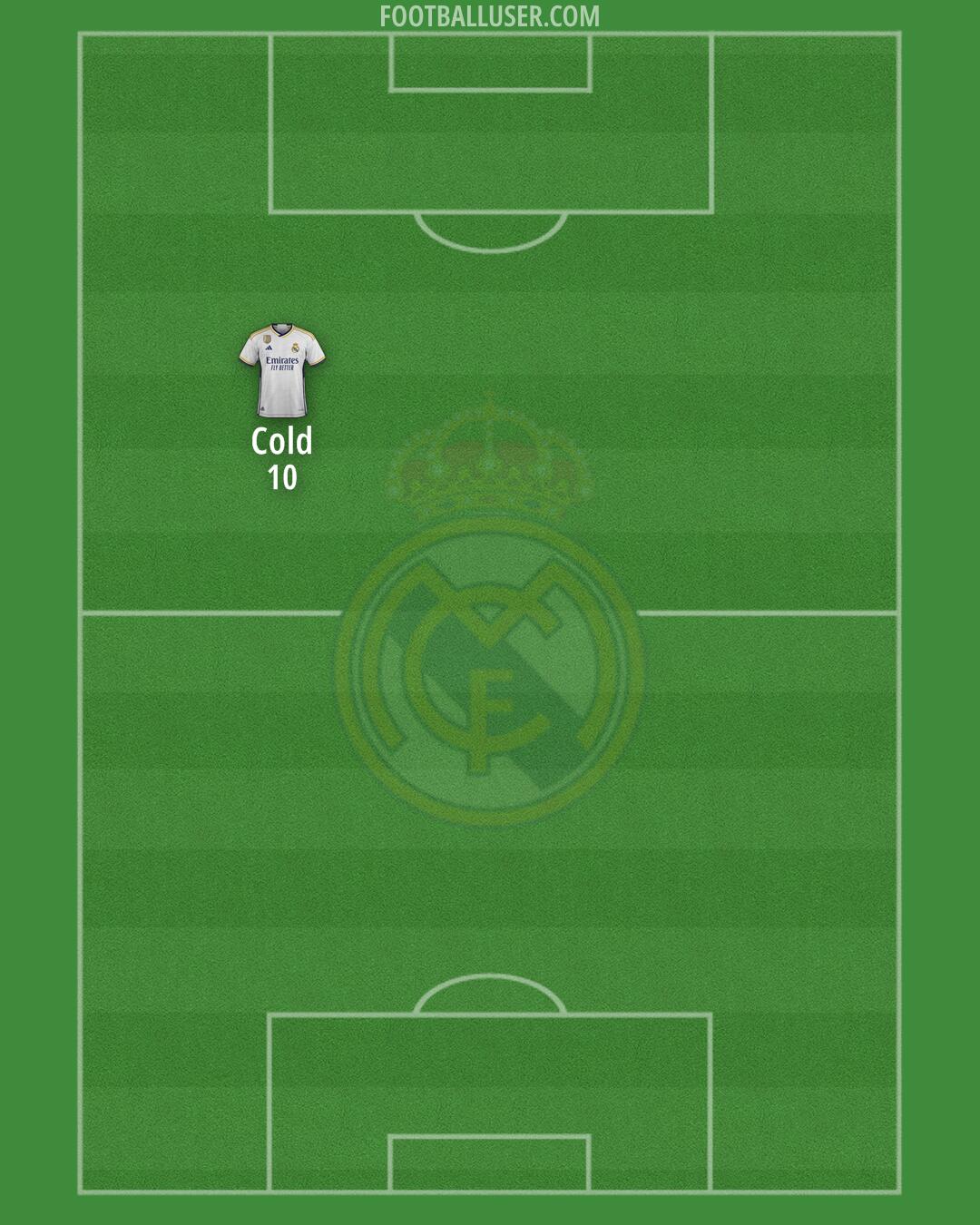 Real Madrid Formation 2024