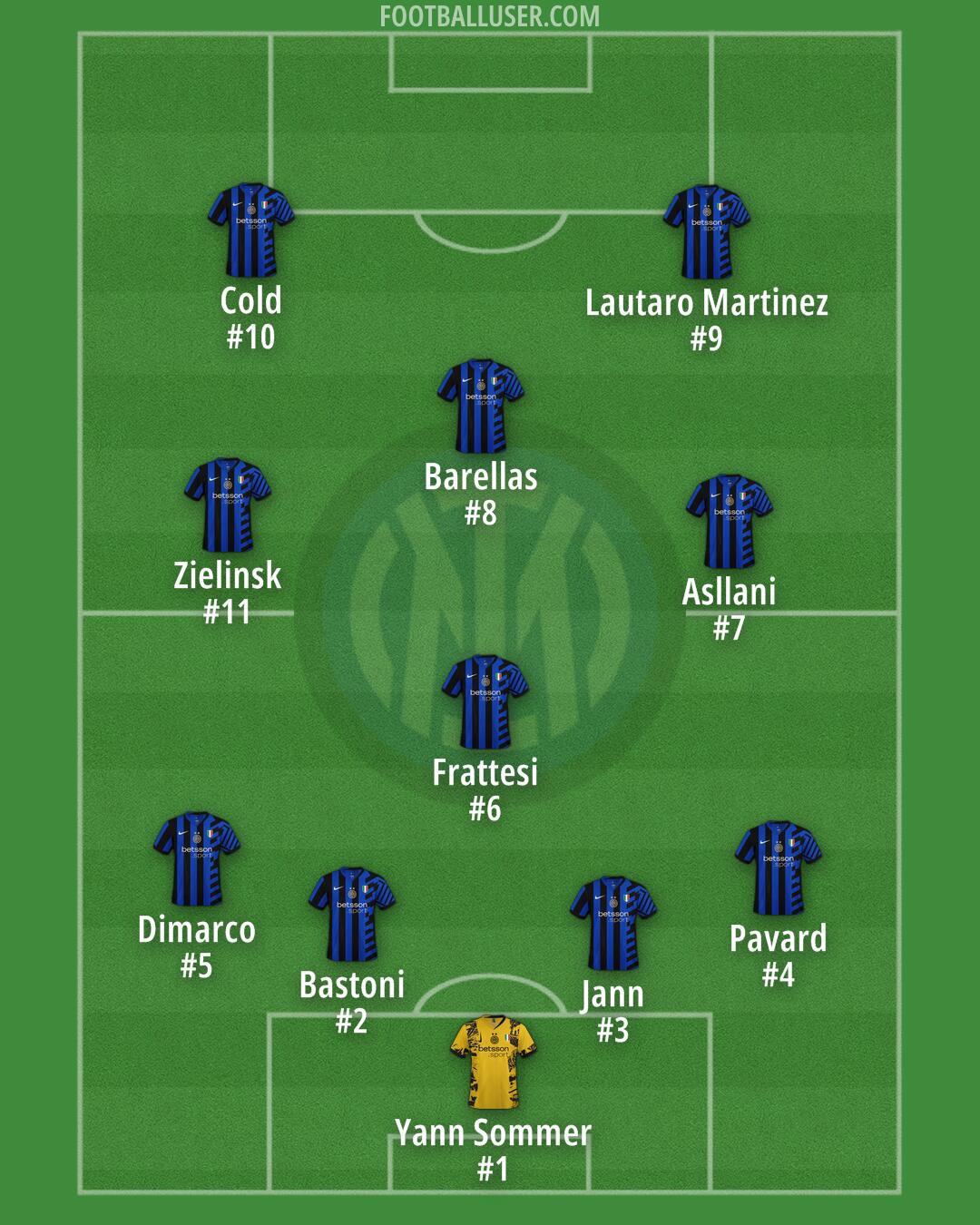 Inter Formation 2024