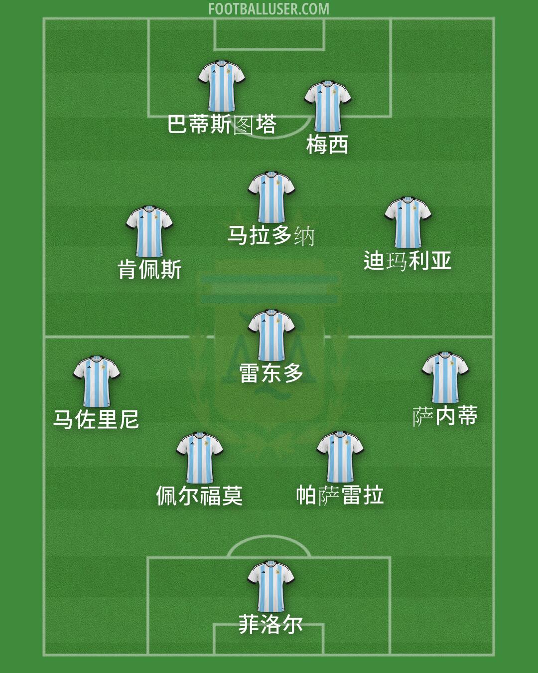 Argentina Formation 2024
