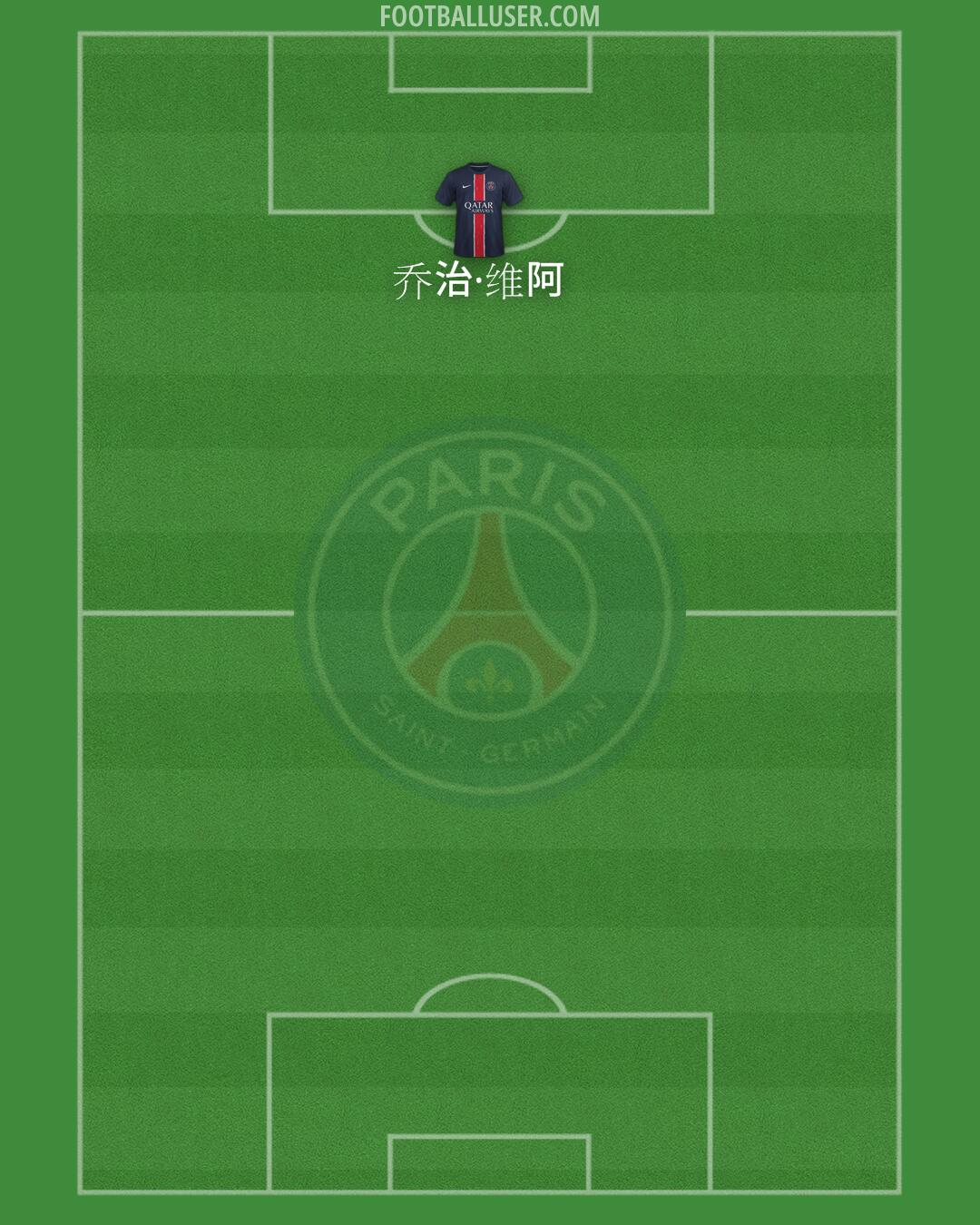 PSG Formation 2024
