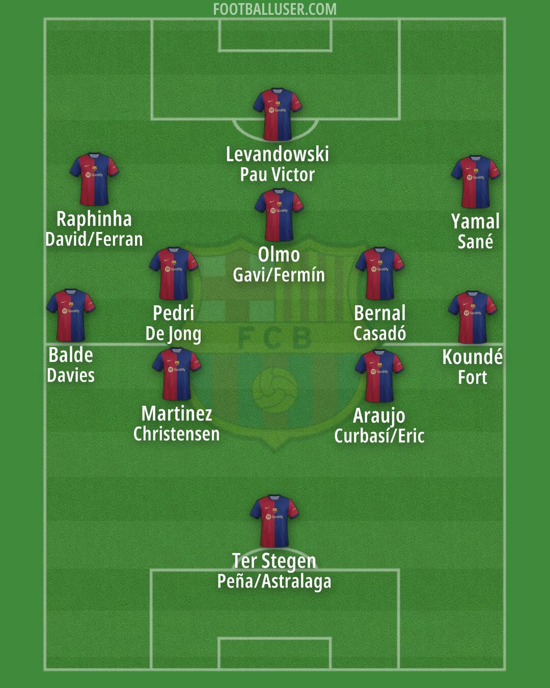 Barcelona Formation 2024