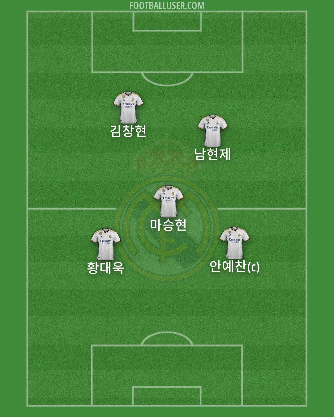 Real Madrid Formation 2024