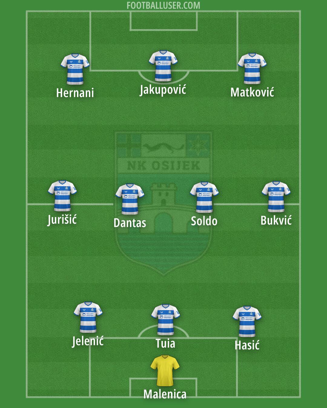 Osijek Formation 2024