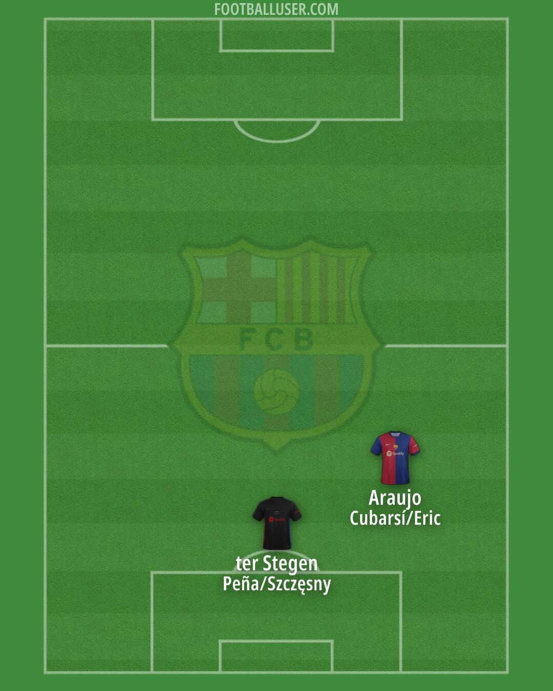 Barcelona Formation 2024