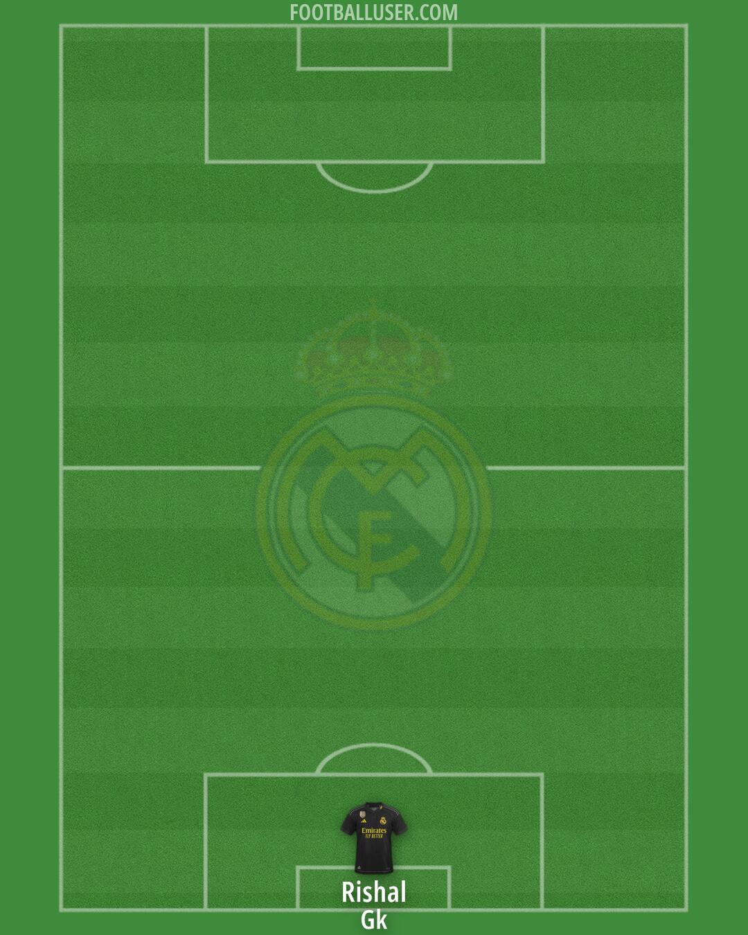 Real Madrid Formation 2024