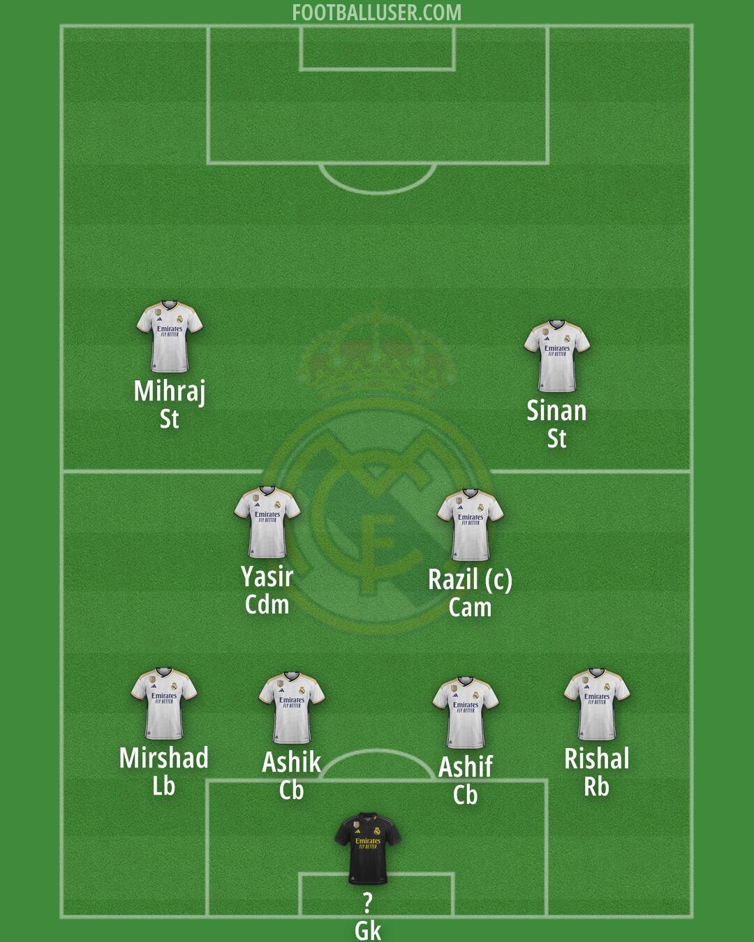 Real Madrid Formation 2024