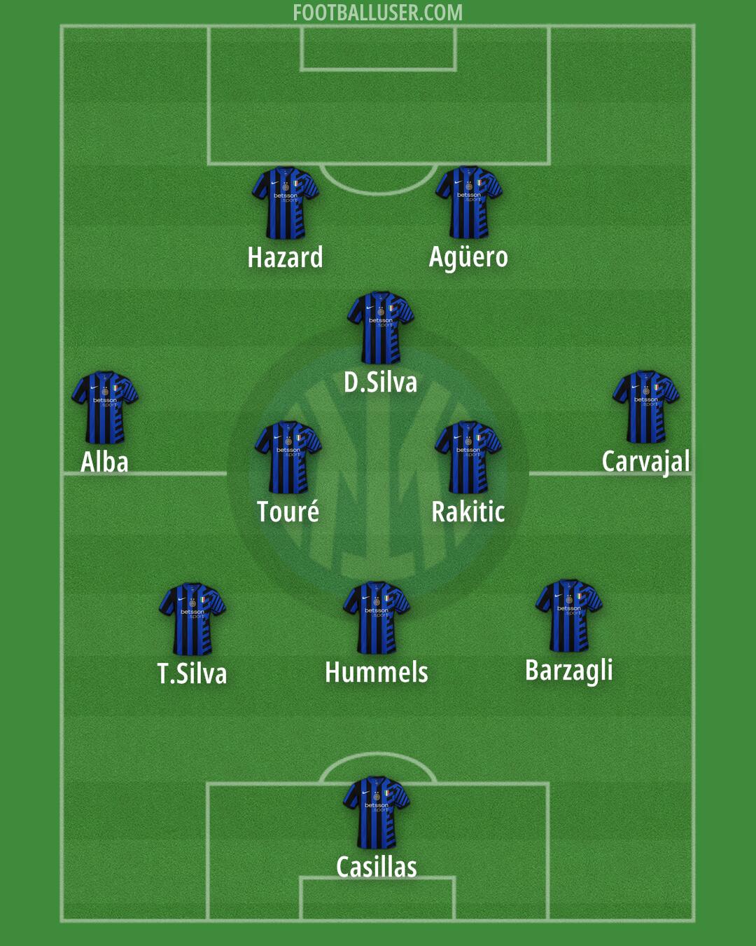 Inter Formation 2024