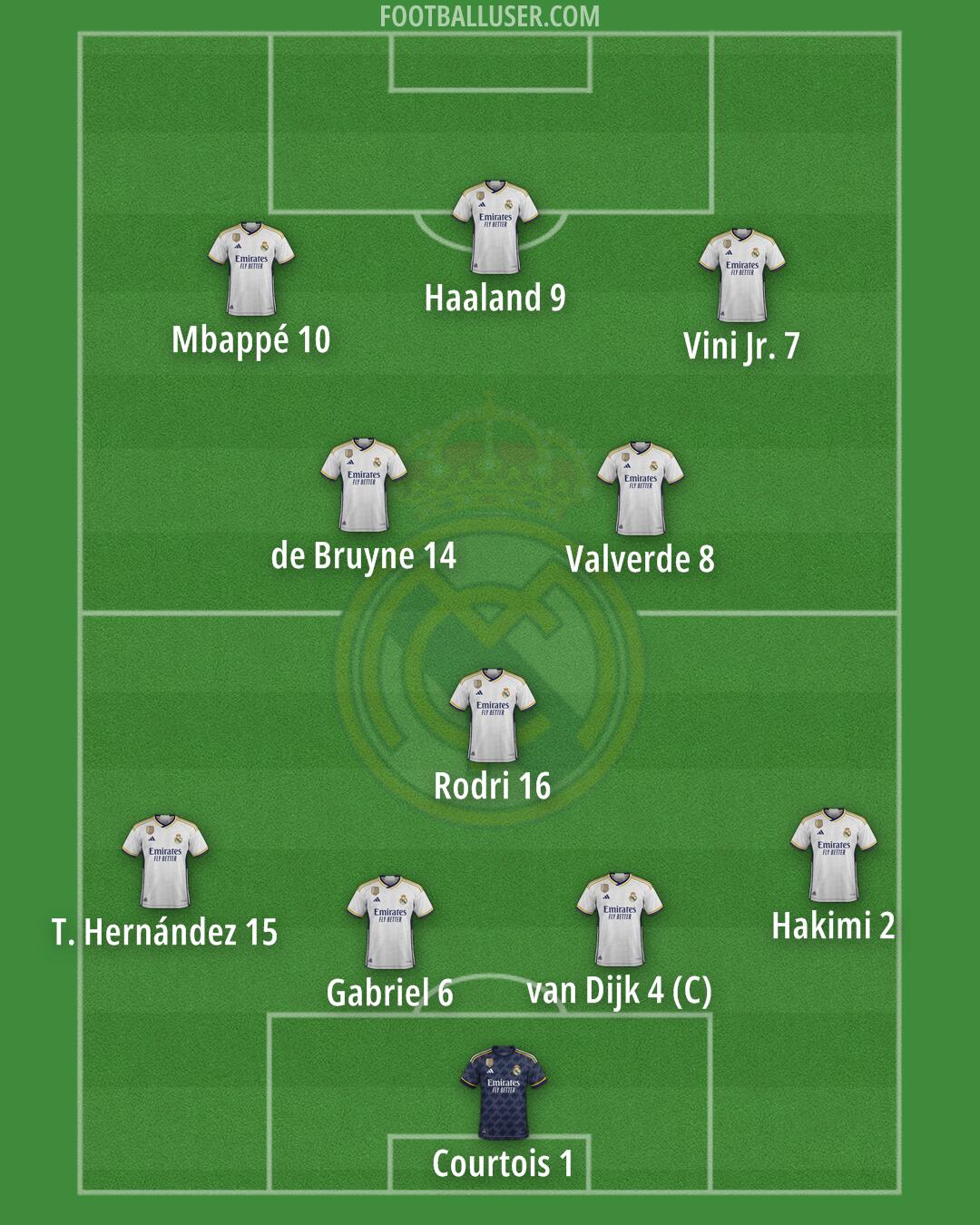 Real Madrid Formation 2024