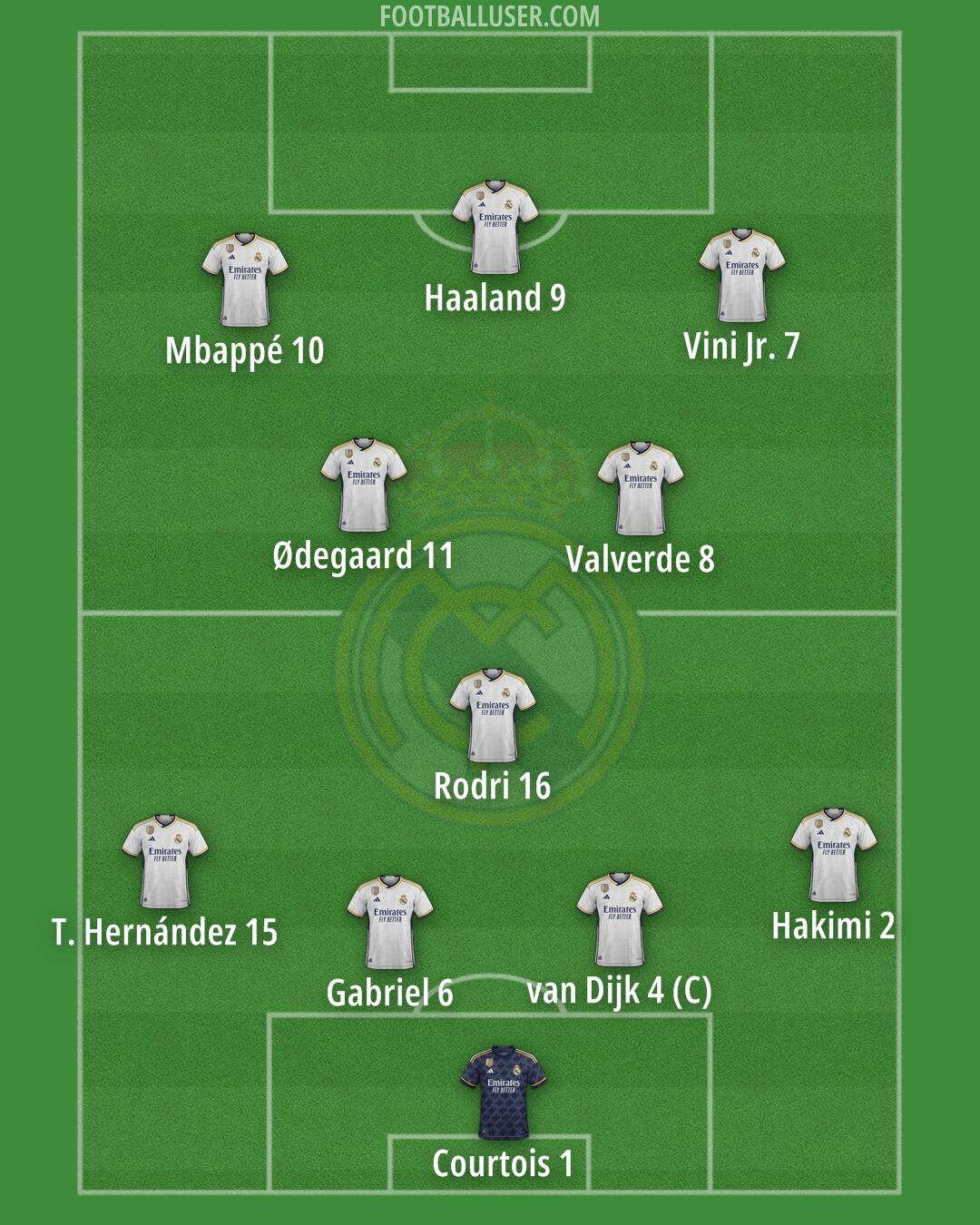 Real Madrid Formation 2024