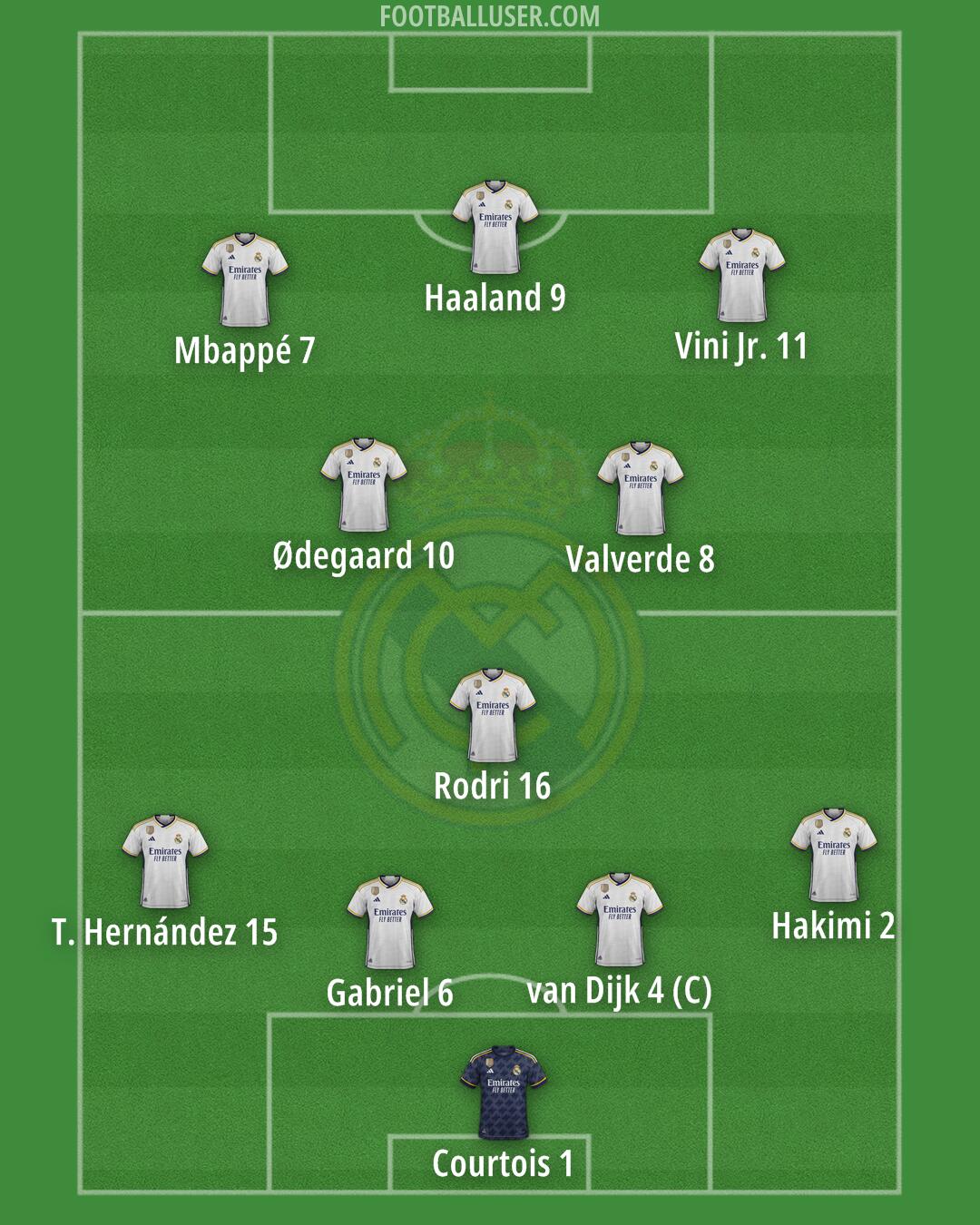 Real Madrid Formation 2024