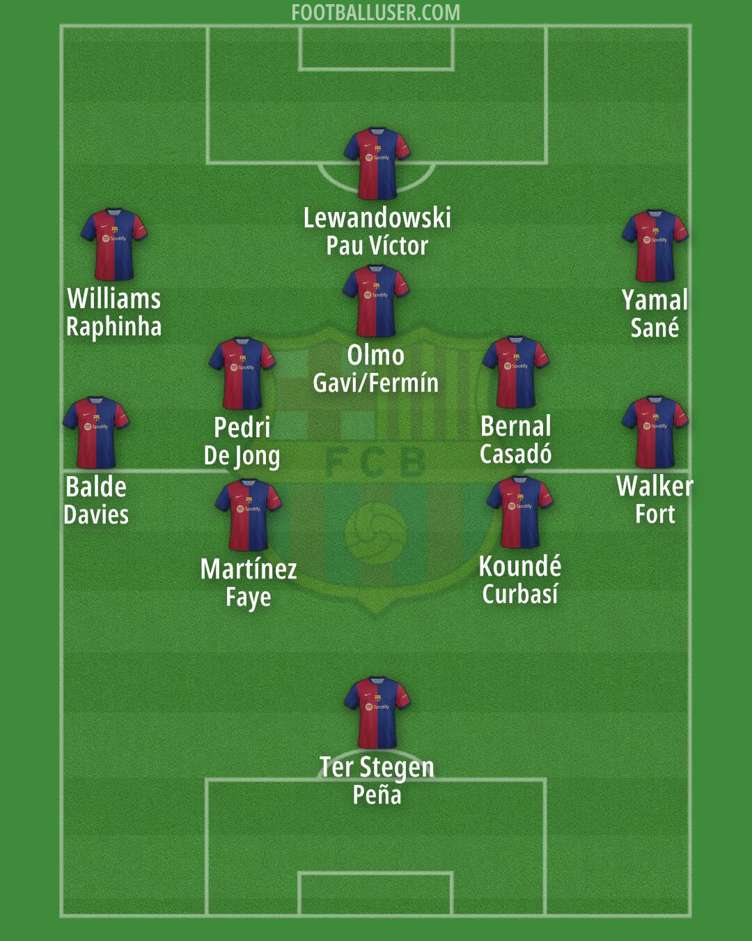 Barcelona Formation 2024