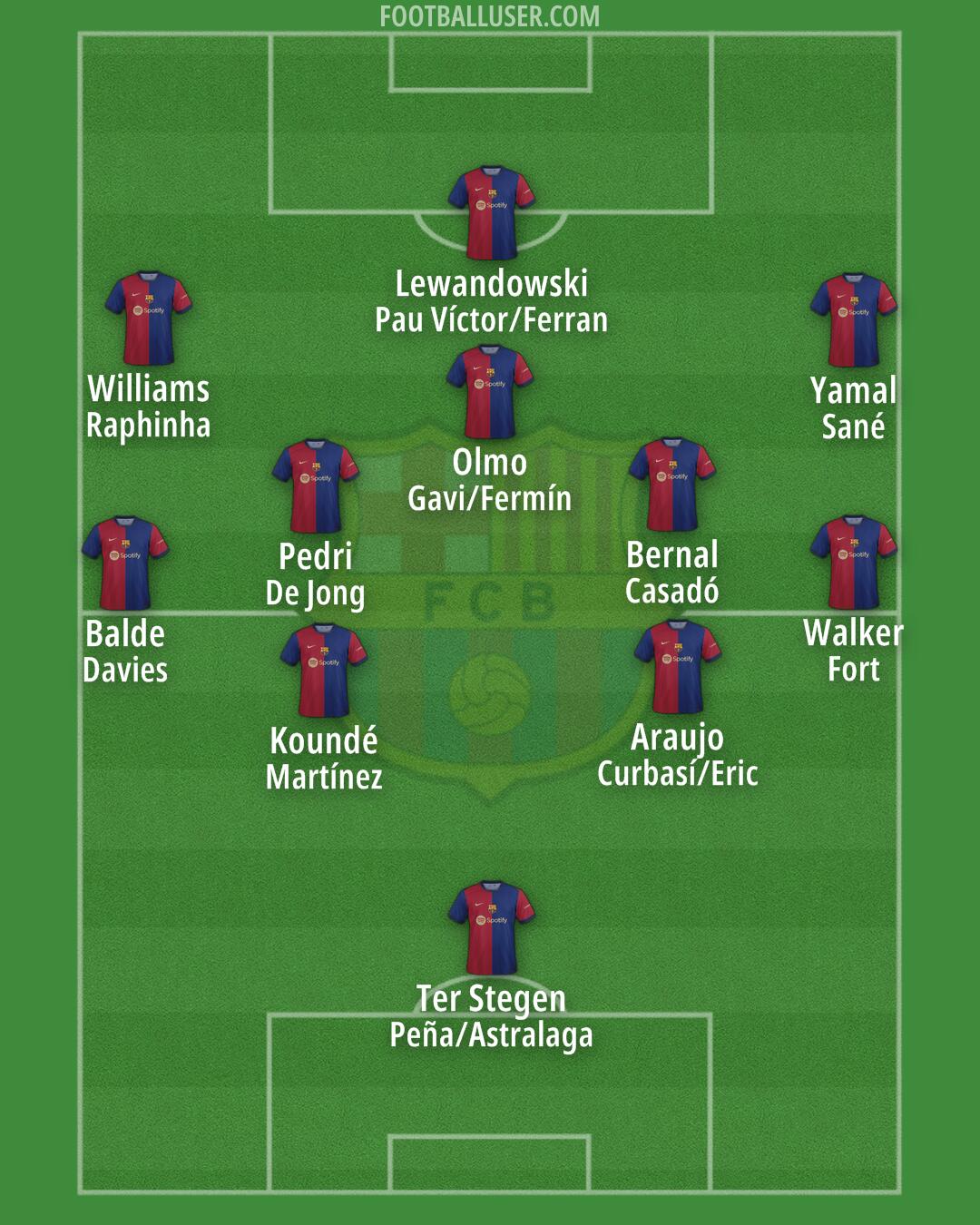Barcelona Formation 2024