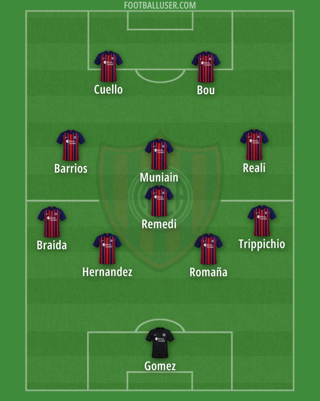San Lorenzo Formation 2024
