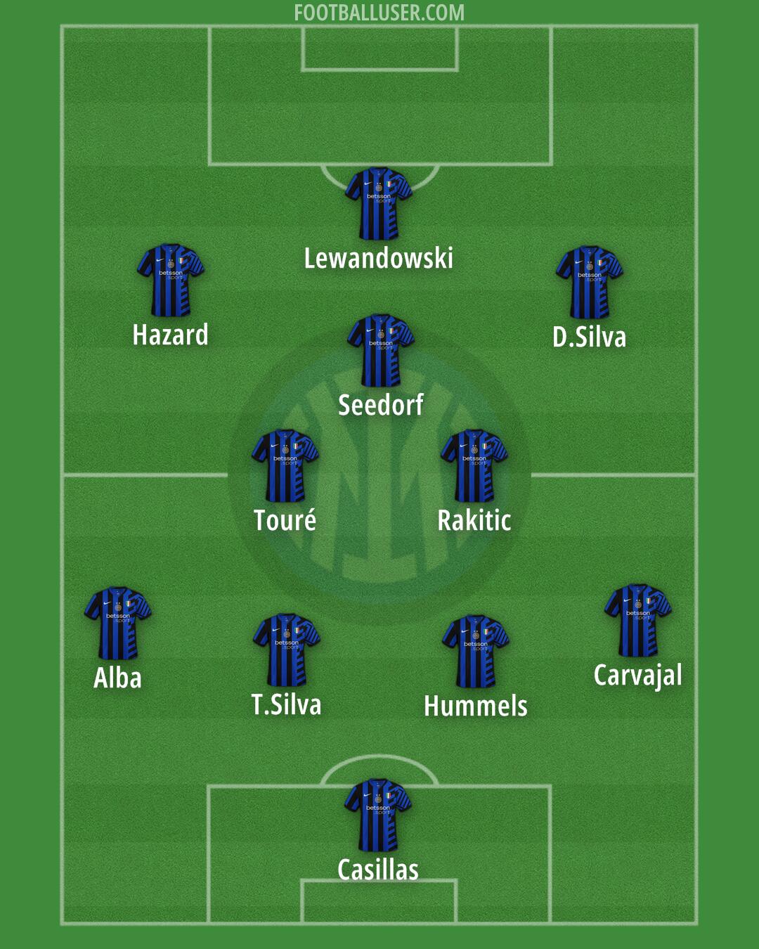 Inter Formation 2024
